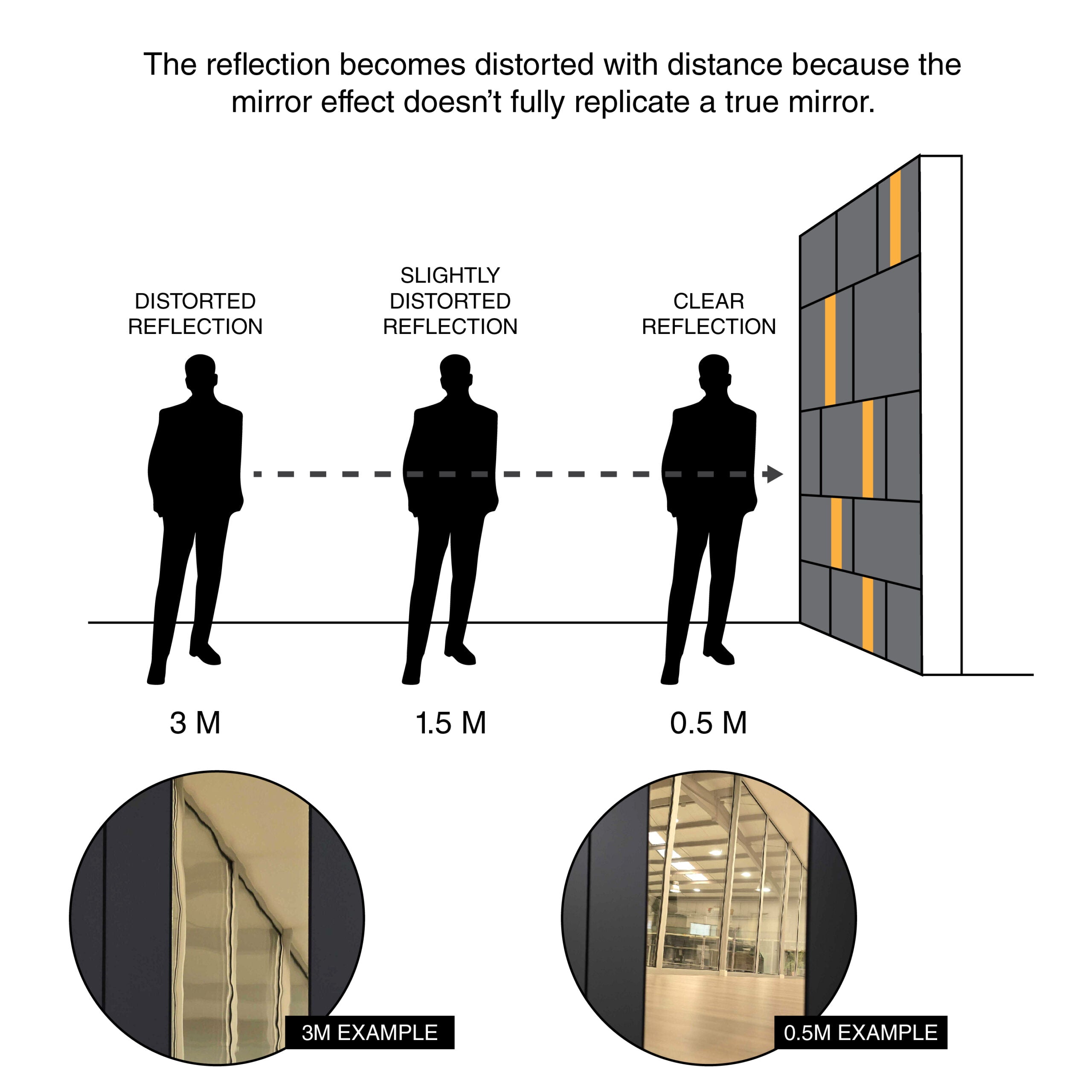 Gothic Medieval Mirrors Arches